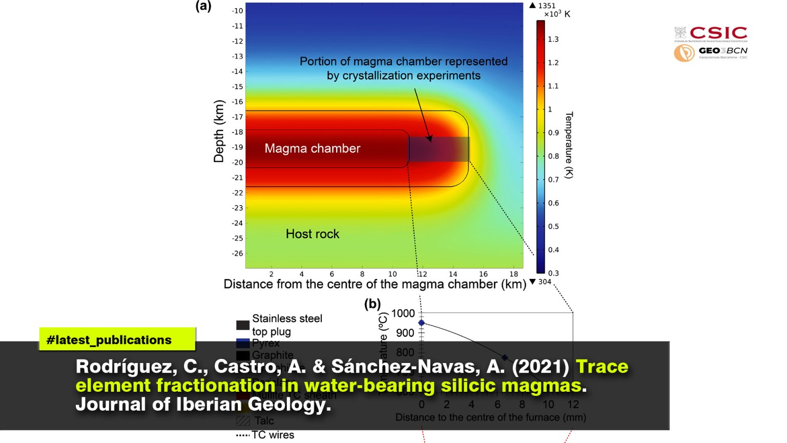 Trace element fractionation in water-bearing silicic magmas