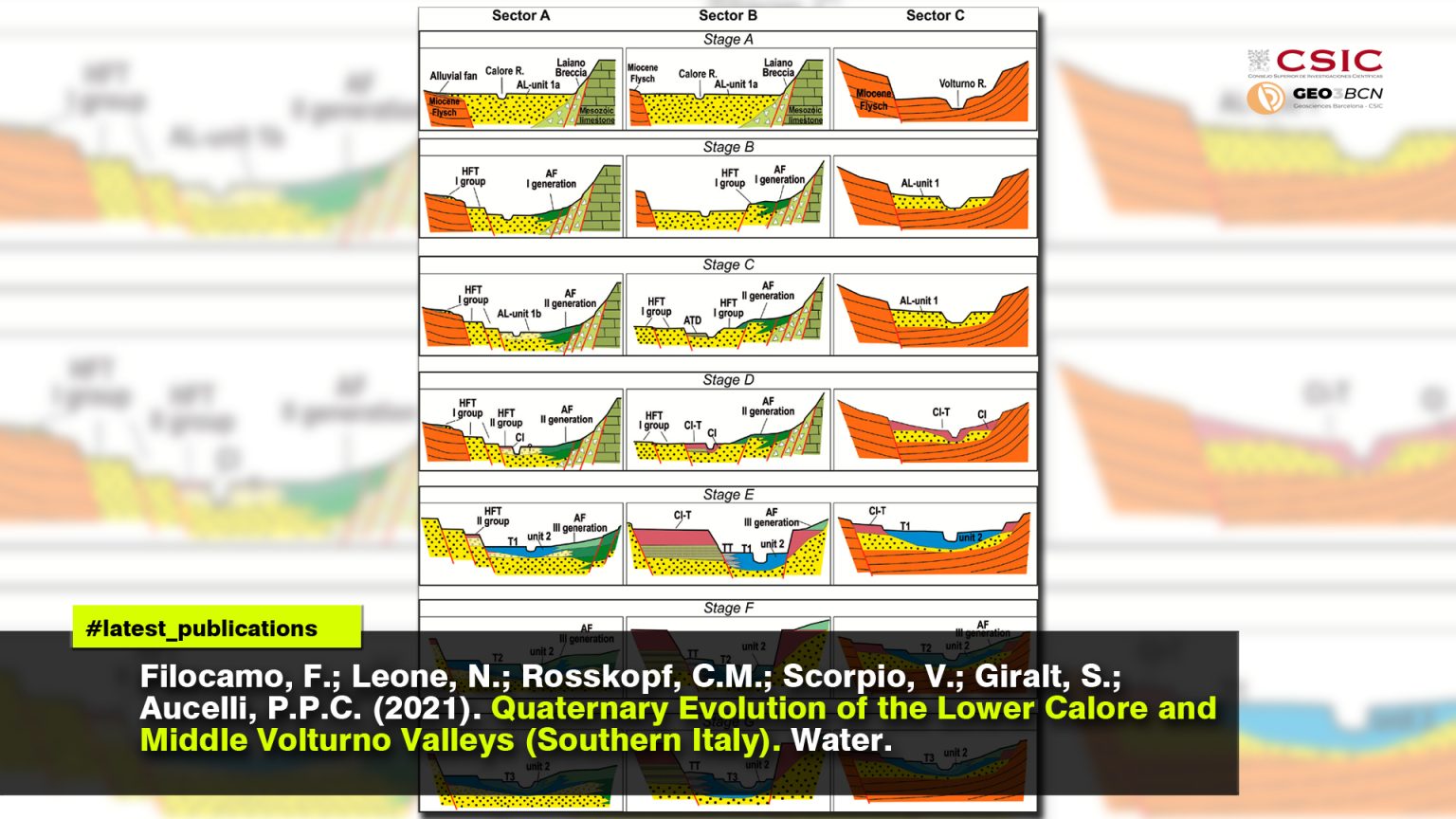 Quaternary Evolution of the Lower Calore and Middle Volturno Valleys (Southern Italy)