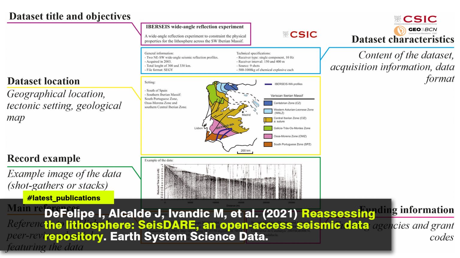 Reassessing the lithosphere: SeisDARE, an open-access seismic data repository