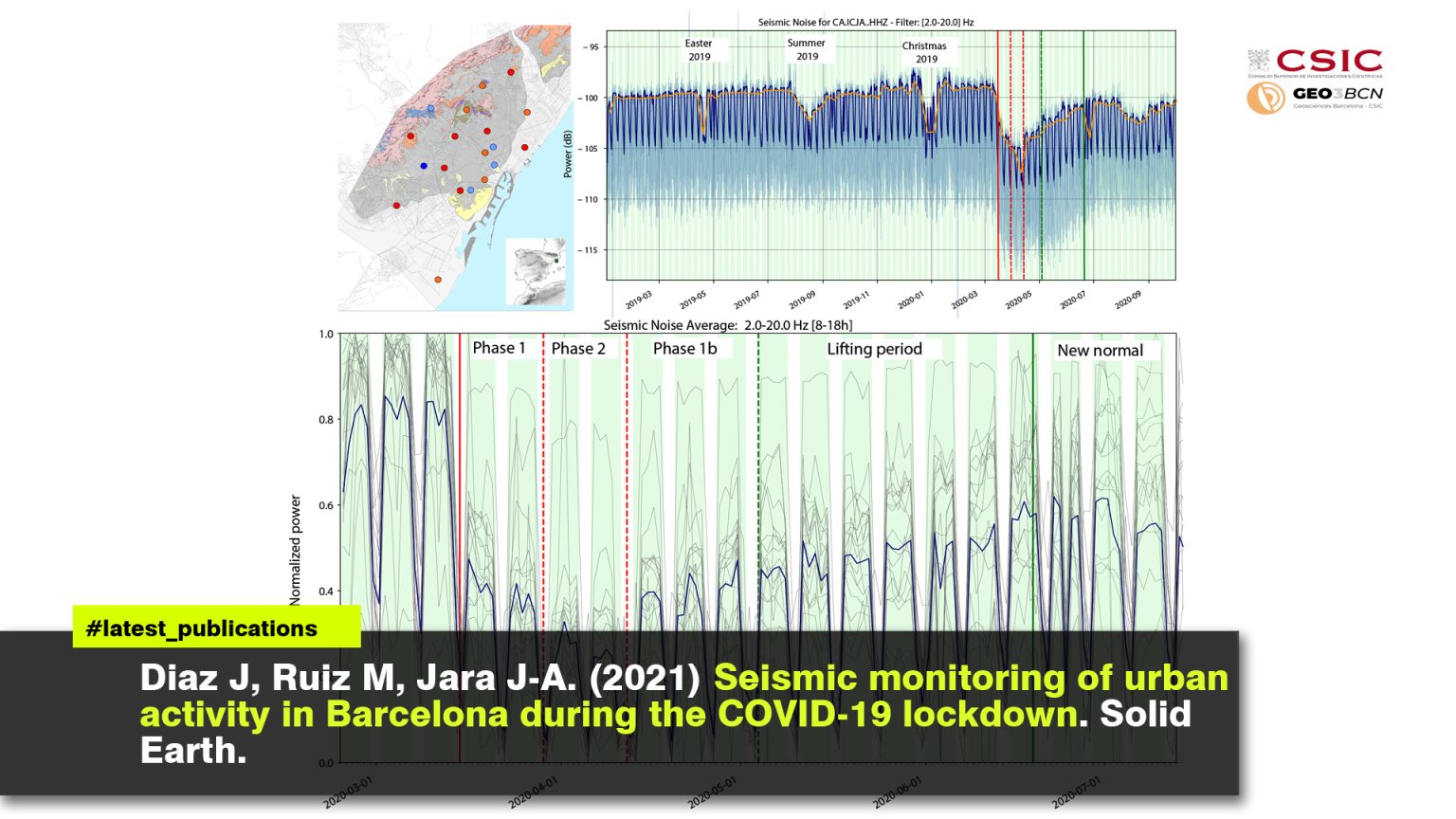 Seismic monitoring of urban activity in Barcelona during COVID-19 lockdown