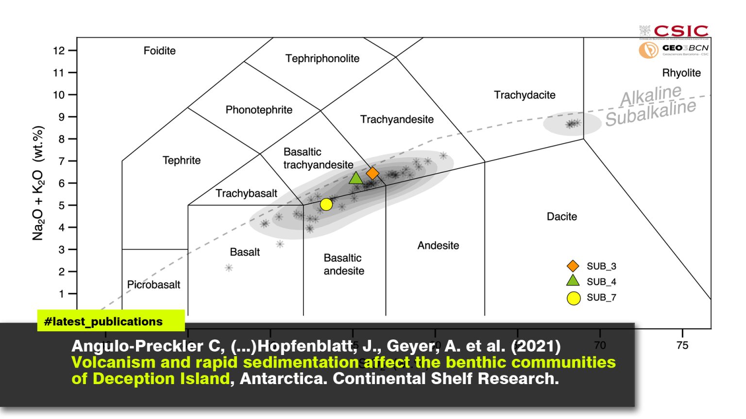 Volcanism and rapid sedimentation affect the benthic communities of Deception Island, Antarctica