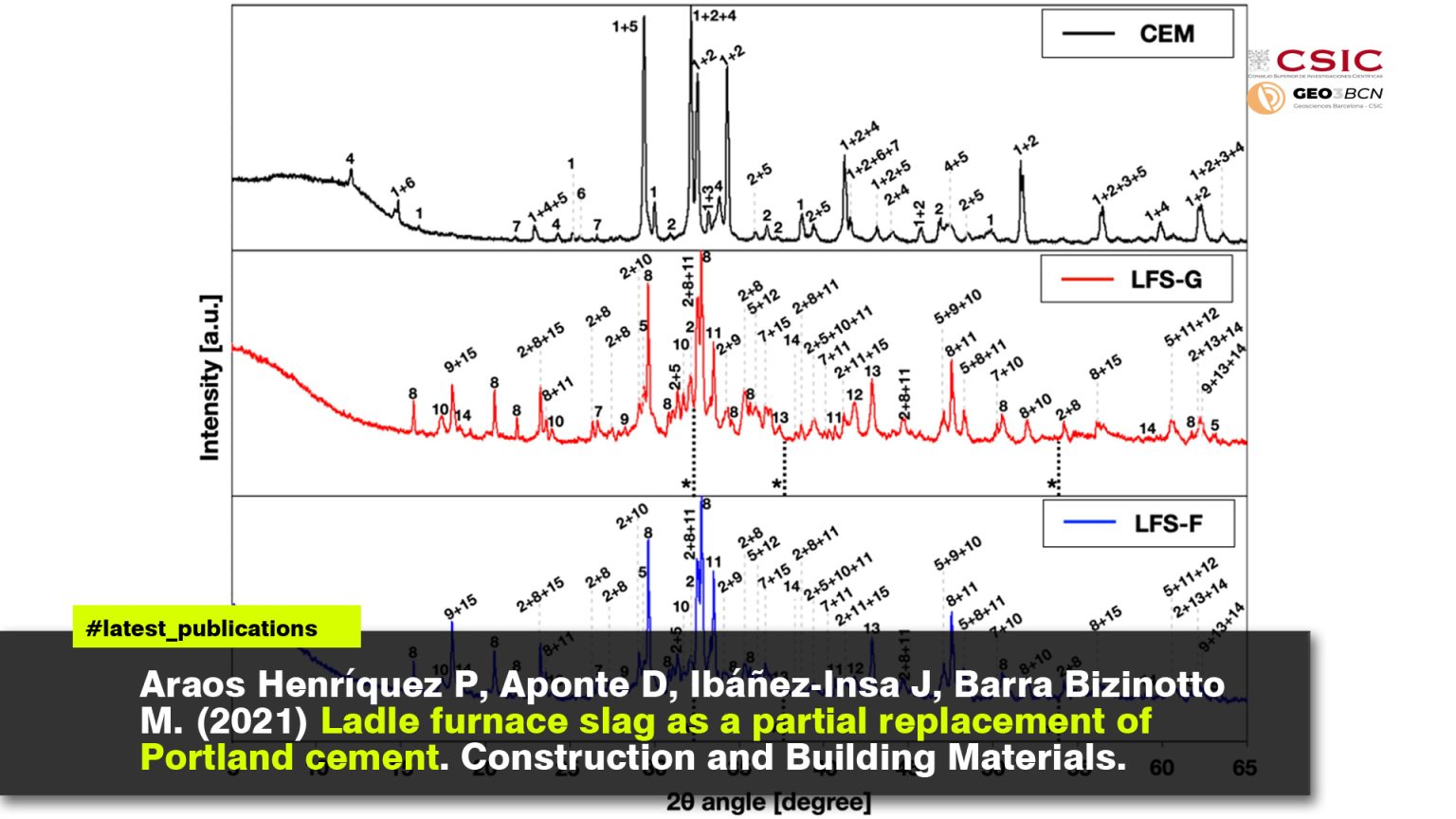 Ladle furnace slag as a partial replacement of Portland cement