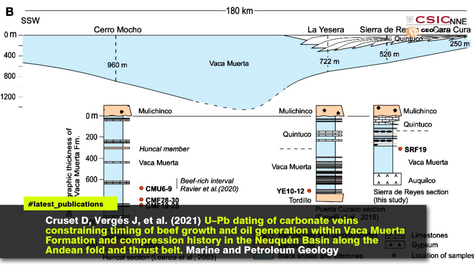 U–Pb dating of carbonate veins constraining timing of beef growth and oil generation within Vaca Muerta Formation and compression history in the Neuquén Basin along the Andean fold and thrust belt