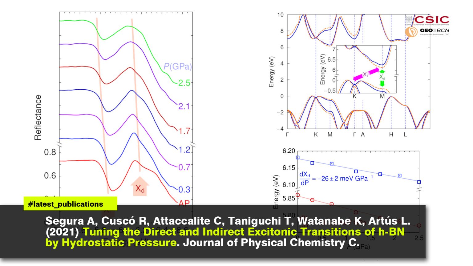 Tuning the Direct and Indirect Excitonic Transitions of h-BN by Hydrostatic Pressure