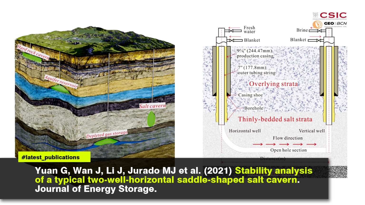 Stability analysis of a typical two-well-horizontal saddle-shaped salt cavern