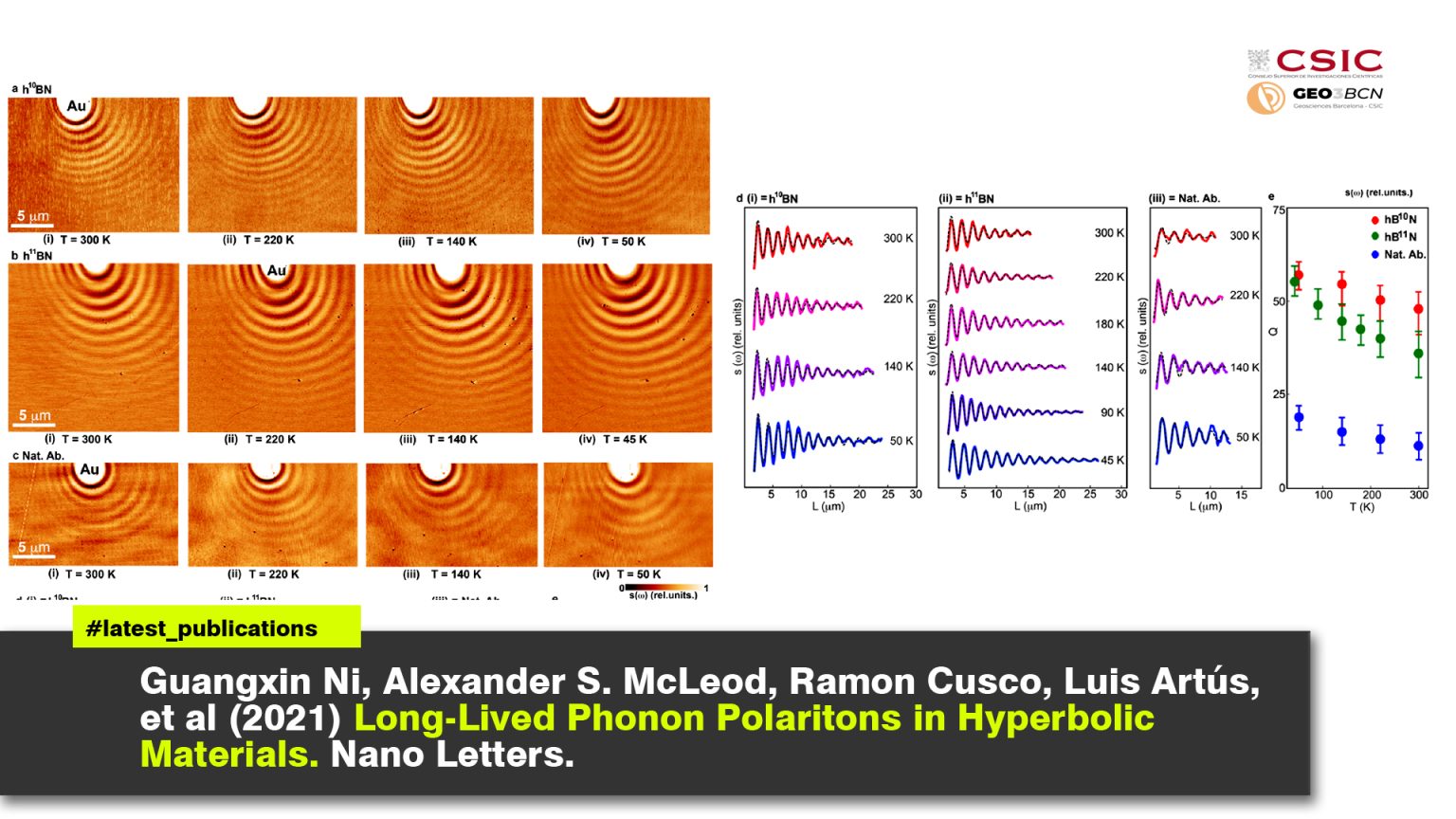 Long-Lived Phonon Polaritons in Hyperbolic Materials