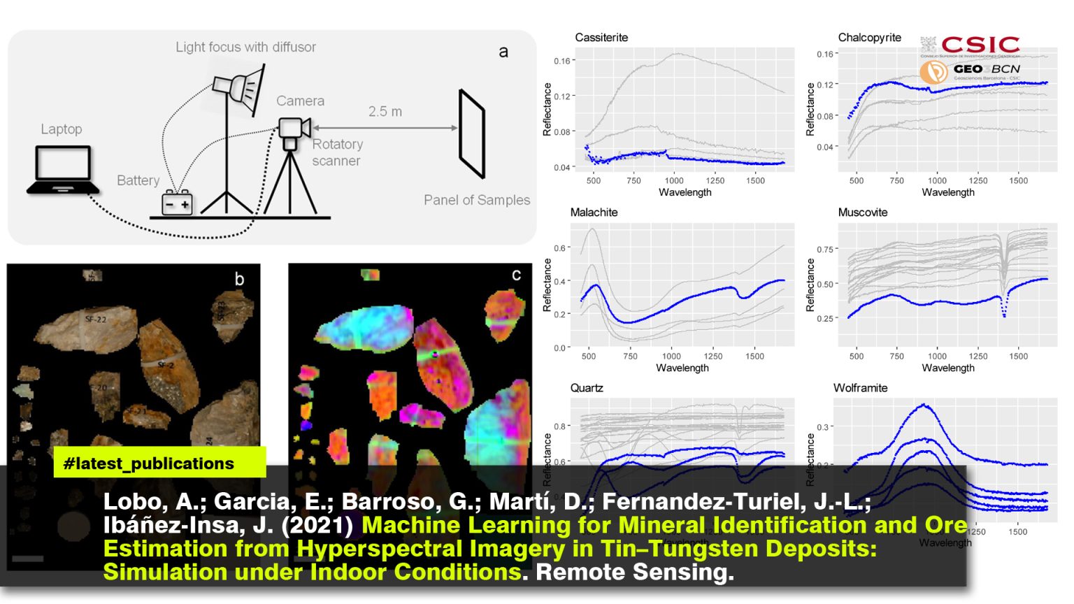 Machine Learning for Mineral Identification and Ore Estimation from Hyperspectral Imagery in Tin–Tungsten Deposits: Simulation under Indoor Conditions