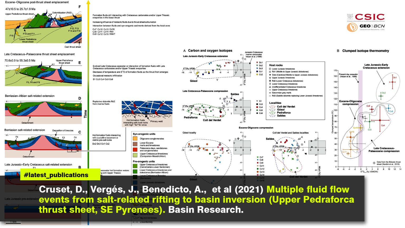 Multiple fluid flow events from salt-related rifting to basin inversion (Upper Pedraforca thrust sheet, SE Pyrenees)