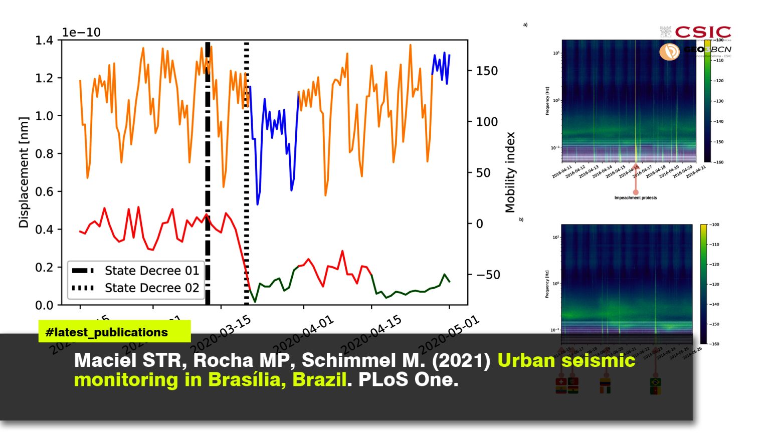 Urban seismic monitoring in Brasília, Brazil