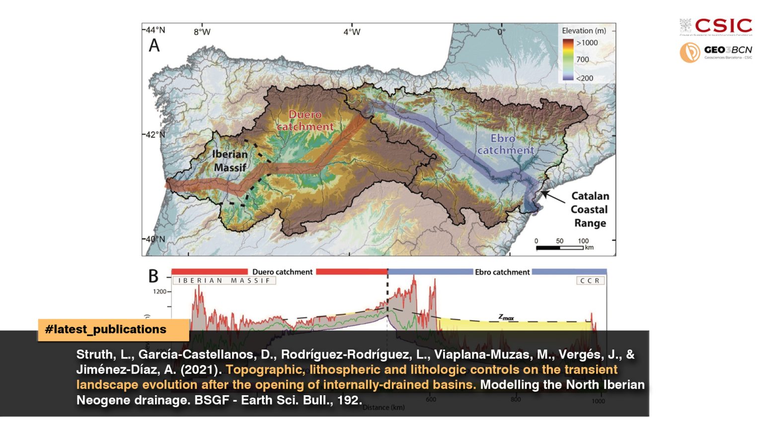 Topographic, lithospheric and lithologic controls on the transient landscape evolution after the opening of internally-drained basins. Modelling the North Iberian Neogene drainage